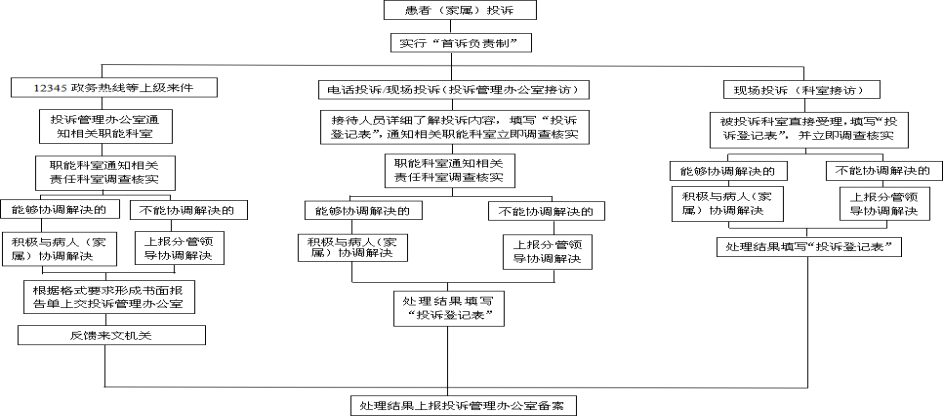 投诉处理流程.jpg